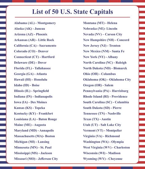 list of us state capitals in alphabetical order|List of U.S. State Capitals .